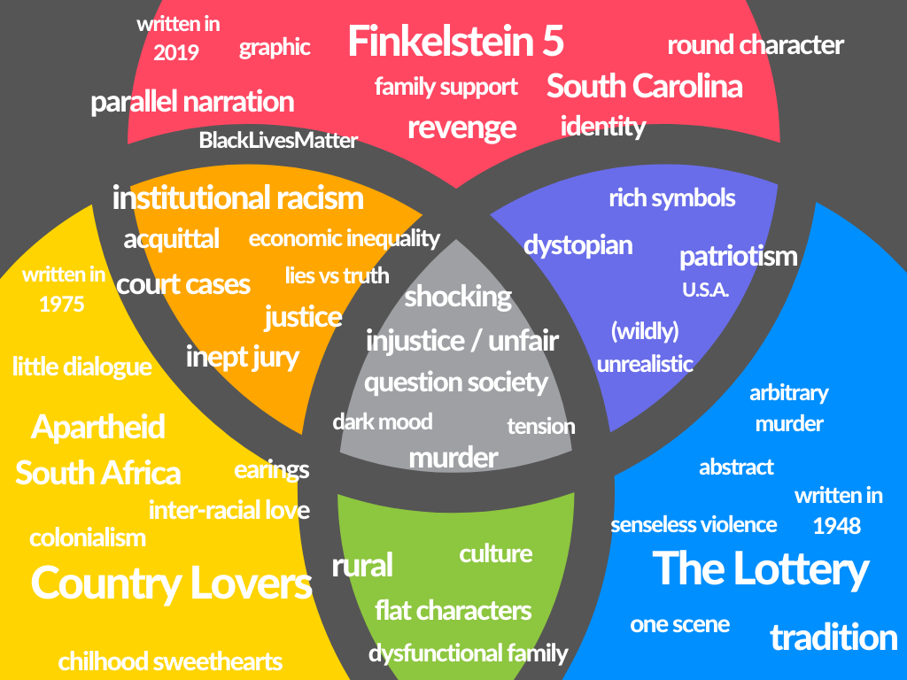 english-a-lang-lit-venn-diagram